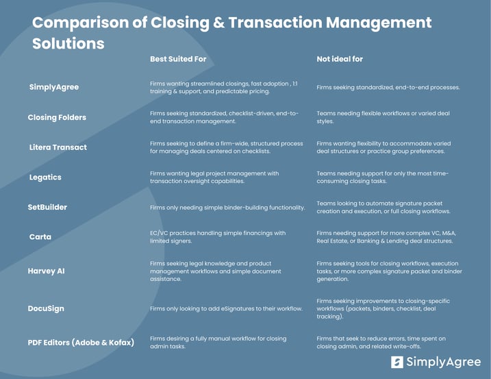 Competitive landscape blog tables