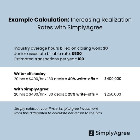 Example Calculations Increased Realization