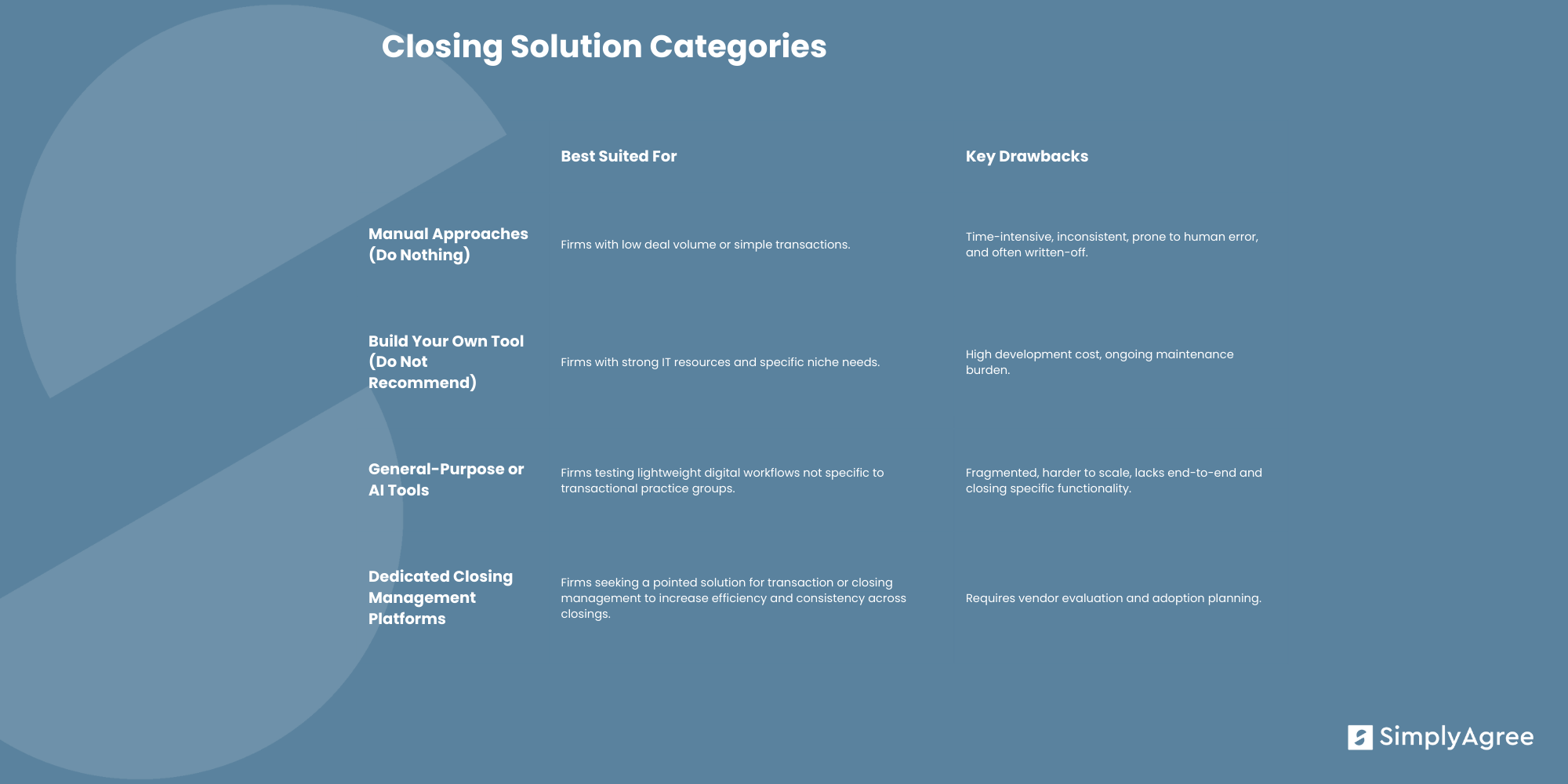 Navigating the Closing Management Landscape: A Guide for Law Firms