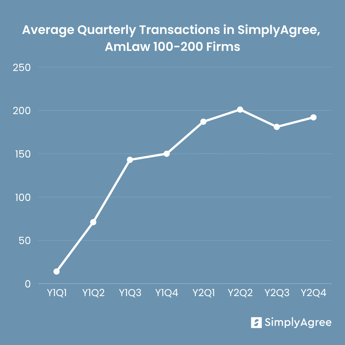 From Rollout to ROI: How Law Firms Get Up and Running with SimplyAgree